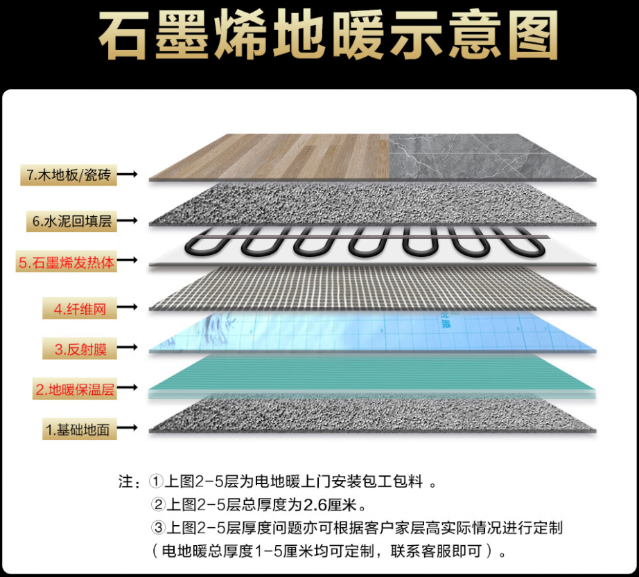 灵武市 石墨烯电地暖公司哪家好？施工质量核心标准